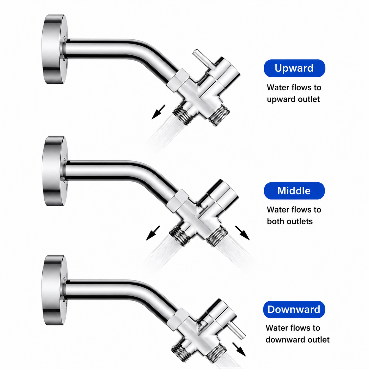 SANIVITAL 3-Way Shower Diverte - Shower Valve Cartridge 评论和价格