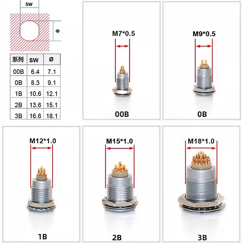 FGG LEMO Compatible Push-pull  - Push Fit Connector 评论和价格